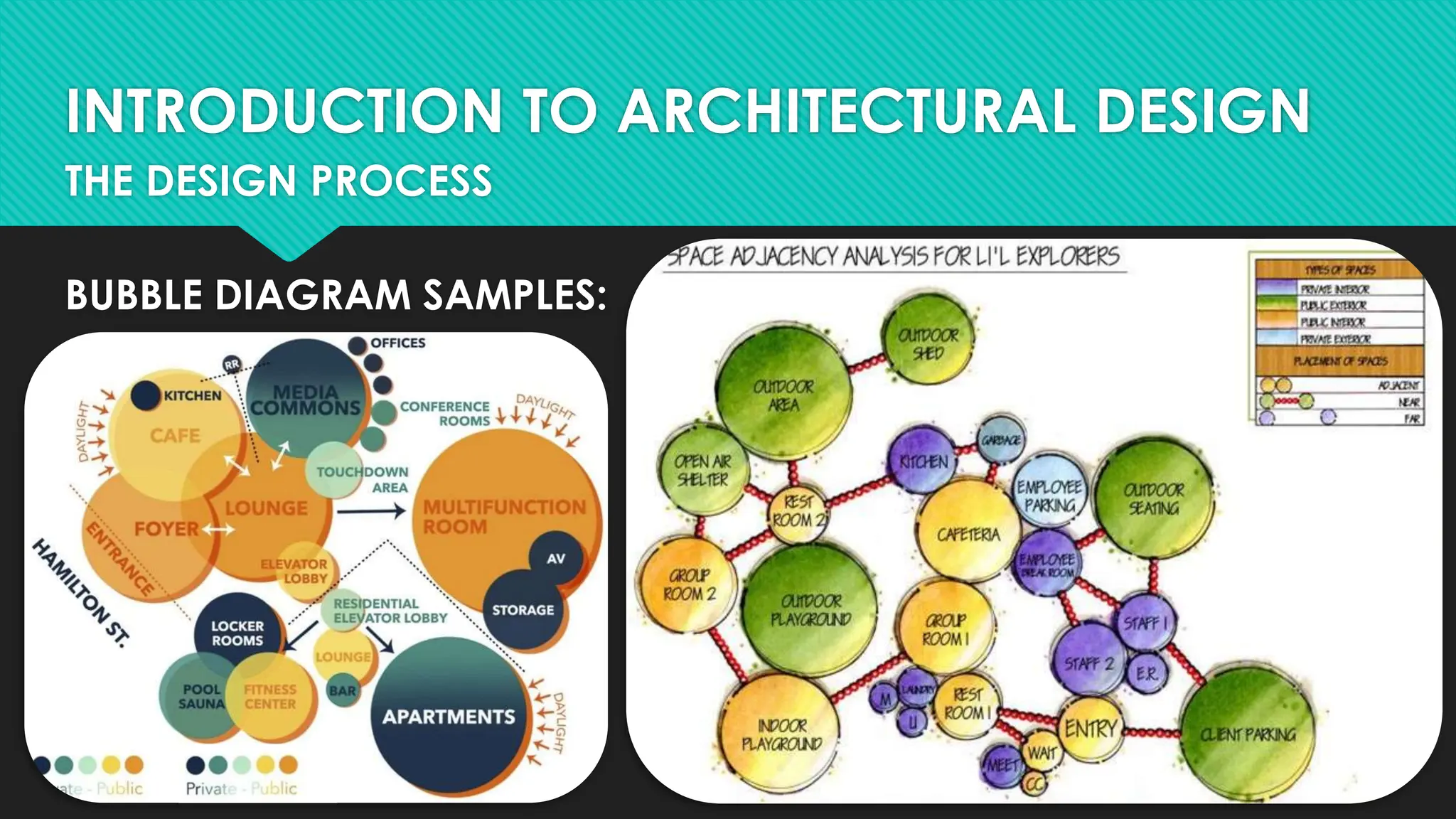 Introduction to Architectural Design 1 - Module 1B | PPTX