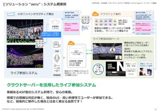 通信帯域・処理速度
を大幅に削減。
インター
ネット
■会場の環境
AWSの負荷分散による
集約処理で通信帯域・
処理速度も安全となる。
■AWSの環境
ライブ参加システム
映像編集
収録
独自のライブ参加システムにて
自由なユーザーインターフェイ
スを構築できる!
各種連結
システム
… …
会場映像⇔視聴者
カメラの映像を
双方向で通信
独自の
ライブ参加システム
(テレビ会議)
会場でのインタラクティブ演出 クラウド上で集約
複数名の視聴ユーザーのカメラ映像
を取得し、サーバー上で構築する
映像に面付け
面付け映像を
複数生成
ライブ参加WEBページ
インター
ネット
通信帯域・処理コストに
かなりの高負荷が掛かる。
[想定通信]
200名:1000Mbps程
視聴者の映像
会場の少ない通信帯域
でも可能に。
[想定通信]
200名:200Mbps程
視聴ユーザーの
映像を個別に
受け取る必要
なし。
※数百人のHD映像を受け取る
視聴者の映像
購買証明など特定ユーザー
に絞ったアクセスを実現!
[配布]
参加者で共通URLにアクセス。
参加者毎にユニークな
シリアルコードの配布。
特設ページで
視聴・参加
シリアル入力
で視聴可能に!
PCのみ
ユーザー
視聴・参加
視聴ユーザーを
WEBカメラ撮影
視聴者のカメラ映像を
会場の投影に受け渡す
COPYRIGHT © Design Department Store INC. ALL RIGHTS RESERVED. 11
ソリューション “aeru”:システム概要図 次世代型:XR技術「オンラインのライブ参加システム“aeru”」パッケージ製品
クラウドサーバーを活用したライブ参加システム
実績あるASP型のシステム利用で、安心の実施。
現場での煩雑な対応が無く、独自のUI・高い利便性でユーザーが参加できる。
など、簡易的に制作した場合とは全く異なる品質です!
 