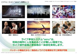 COPYRIGHT © Design Department Store INC. ALL RIGHTS RESERVED. 3
ソリューション “aeru”:活用シーン
ライブ参加システム“aeru”は、
現実の場所に人を集めることが難しい環境でも、
ライブ感や会場と参加者の一体感を実現します。
次世代型:XR技術「オンラインのライブ参加システム“aeru”」パッケージ製品
観劇・落語など 教材:エクササイズなど 教材:塾・学校の授業など
無観客ライブ コンサートなど イベントなど
パッケージ製品だから!独自のノウハウを構築せずに実現が可能
 