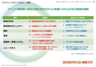 COPYRIGHT © Design Department Store INC. ALL RIGHTS RESERVED. 6
ソリューション “aeru”:比較 次世代型:XR技術「オンラインのライブ参加システム“aeru”」パッケージ製品
項目 当製品 他社アプリを活用
参加の方法 〇:独自のWEBサイトにアクセス ×:他社アプリUIのルームにアクセス
参加時のセキュリティ 〇:参加者ユニークなシリアル利用
×:参加者で共通のパスワード
※パスワードが漏洩すると...
画質 〇:独自のシステムで高画質 ×:汎用的なシステムで低画質
音質
〇:ノイズキャンセル性能あり
※アレクサと同等の性能品質
×:ノイズキャンセル性能なし
実施時:管理システム
〇:イベント実施用に設計で安心
※後ほど、抜粋した機能を記載
×:アナログで危険な制御
ユニークネス
〇:世の中でまだ市販／サービスイン
されていない独自システム
×:既にあたりまえとなっている
“テレビ会議用の”システム
など、ZOOMは利用していません
まだ世の中にない製品です
イベント実施用に独自に設計されたテレビ会議システムだから最適な機能
 