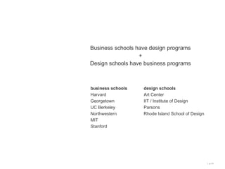 Design-savvy companies that recognize the businessvalue of design.Samuel J. PalmisanoIBMA.G. LafleyP&GWilliam C. Weldon JOHNSON & JOHNSONJeffrey ImmeltGEAlex LeeOXOMark HurdHPJochen ZeitzPUMASteve JobsAPPLENeville IsdellCOCA-COLA