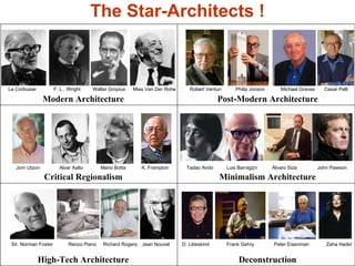 The Star-Architects ! Sir. Norman Foster Renzo Piano Richard Rogers Jean Nouvel High-Tech Architecture Robert Venturi Philip Jonson Michael Graves Cesar Pelli Post-Modern Architecture Le Corbusier F. L.. Wright Walter Gropius Mies Van Der Rohe Modern Architecture D. Libeskind Frank Gehry Peter Eisenman Zaha Hadid Deconstruction Tadao Ando Luis Barrag‡n Álvaro Siza John Pawson Minimalism Architecture Jorn Utzon Alvar Aalto Mario Botta K. Frampton Critical Regionalism 