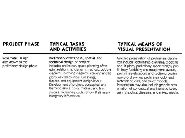 Architectural Design 1 Lectures by Dr. Yasser Mahgoub - Lecture 1 ...