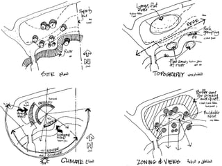 Architectural Design 1 Lectures by Dr. Yasser Mahgoub - Lecture 2 ...