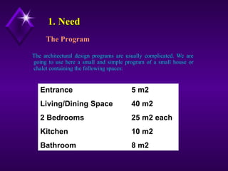 Architectural Design 1 Lectures by Dr. Yasser Mahgoub - Process | PPT