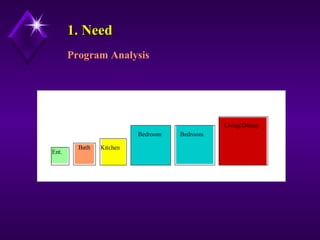 Architectural Design 1 Lectures by Dr. Yasser Mahgoub - Process | PPT