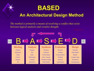 Architectural Design 1 Lectures by Dr. Yasser Mahgoub - Process | PPT