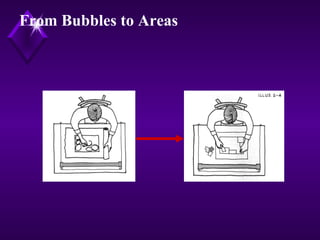 Architectural Design 1 Lectures by Dr. Yasser Mahgoub - Process | PPT