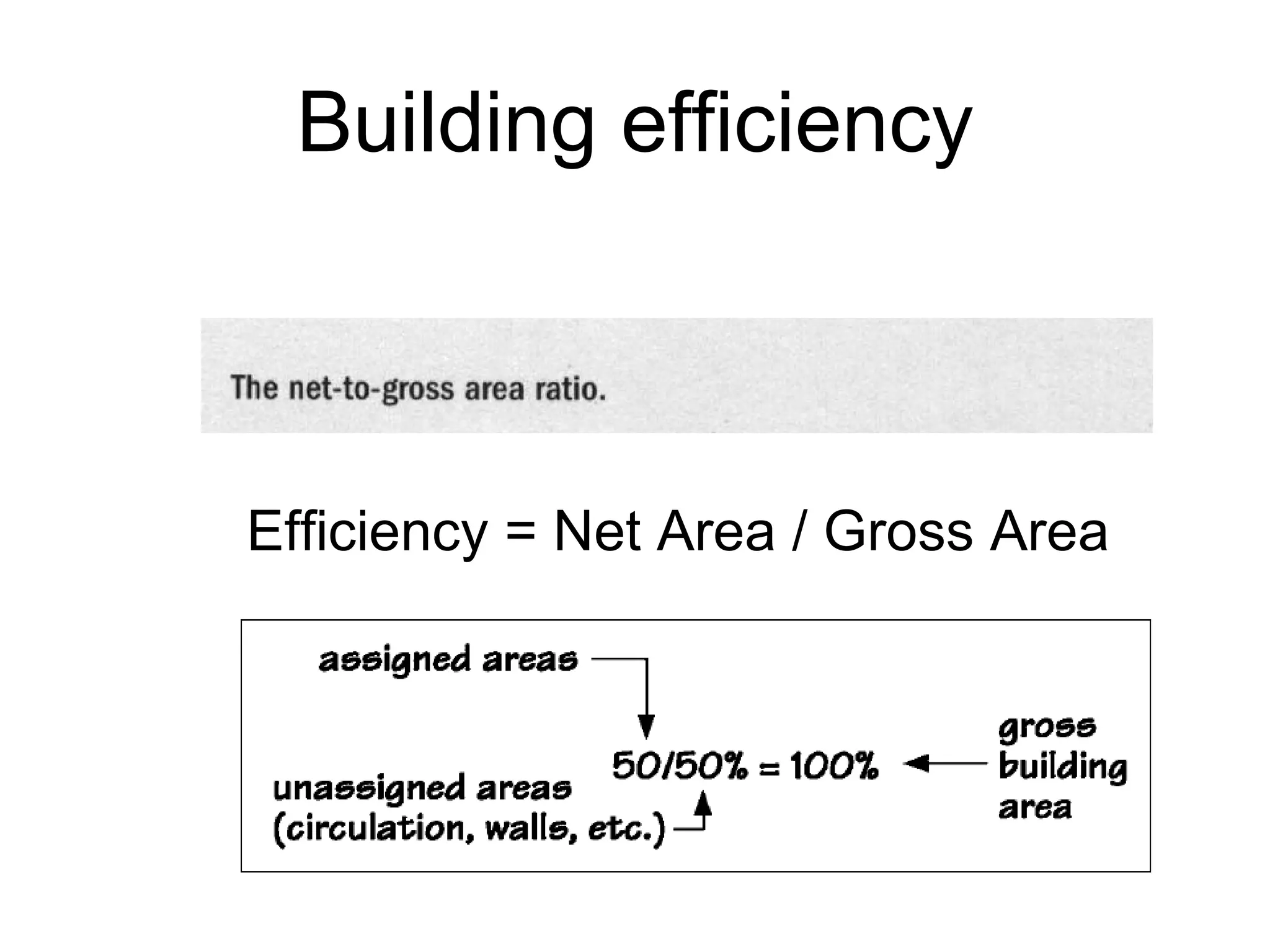 Efficiency = Net Area / Gross Area Building efficiency 