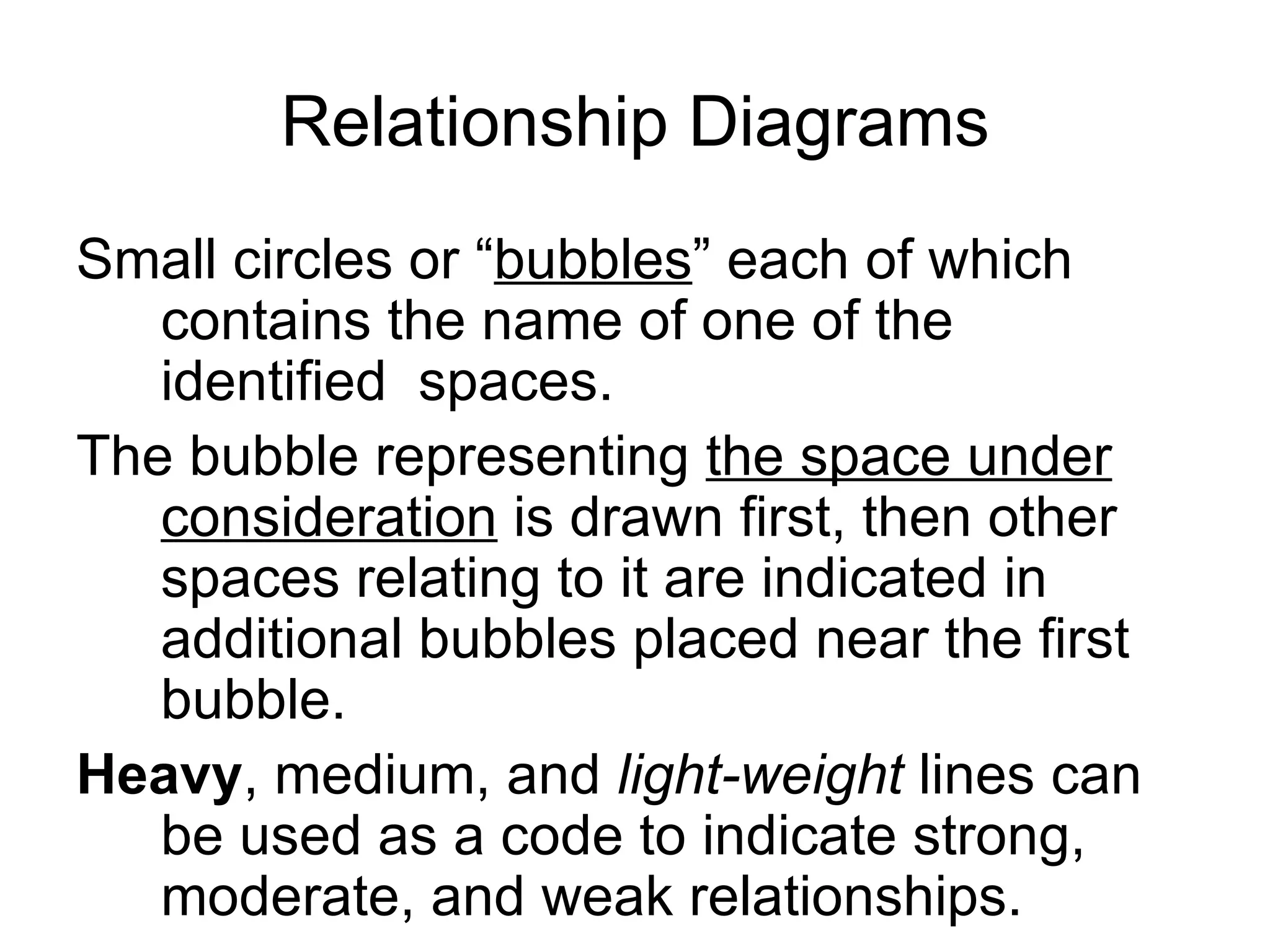 Relationship Diagrams Small circles or “ bubbles ” each of which contains the name of one of the identified  spaces. The bubble representing  the space under consideration  is drawn first, then other spaces relating to it are indicated in additional bubbles placed near the first bubble. Heavy , medium, and  light-weight  lines can be used as a code to indicate strong, moderate, and weak relationships. 