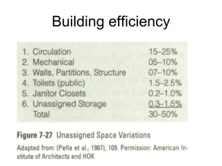 Building efficiency 