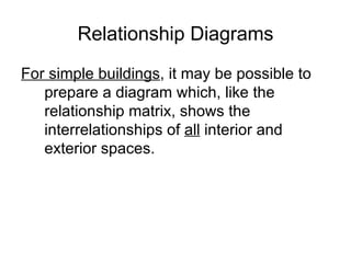 Relationship Diagrams For simple buildings , it may be possible to prepare a diagram which, like the relationship matrix, shows the interrelationships of  all  interior and exterior spaces. 
