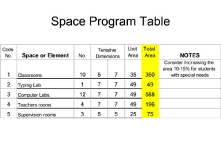 Space Program Table 