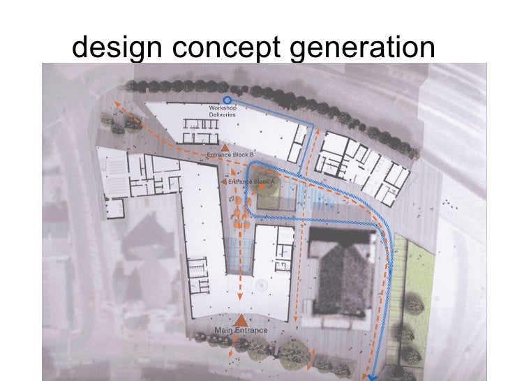 Architecture Design Concept Architecture Design Concept