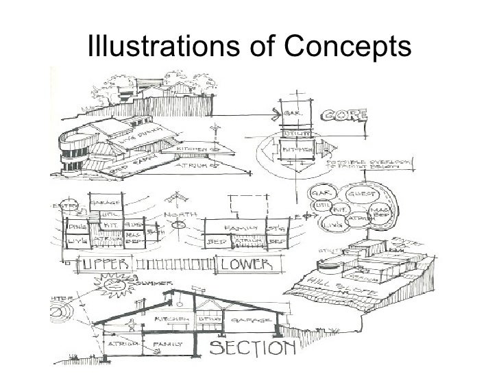 Architecture Design Concept Architecture Design Concept