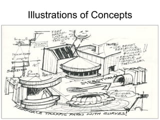 Architectural Design 1 Lectures by Dr. Yasser Mahgoub - Lecture 7 ...