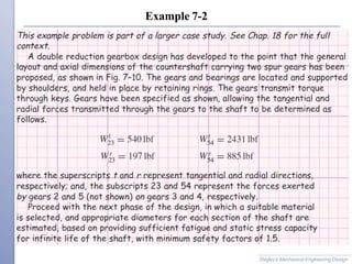 Example 7-2
Shigley’s Mechanical Engineering Design
 