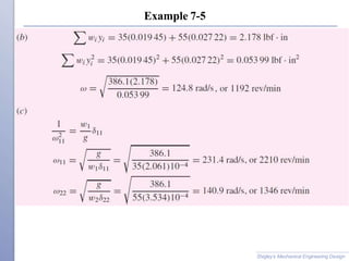Example 7-5
Shigley’s Mechanical Engineering Design
 