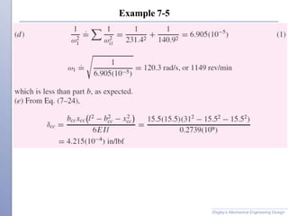 Example 7-5
Shigley’s Mechanical Engineering Design
 