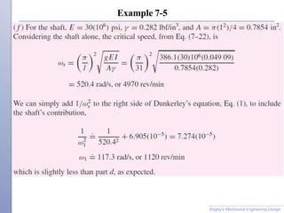 Example 7-5
Shigley’s Mechanical Engineering Design
 