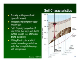Soil Characteristics
Porosity: void space of soil
(space for water)
Infiltration: movement of water
through soil
Field Capacity: proportion of
void space that stays wet due to
surface tension (i.e. after water
drains by gravity)
Wilting Point: point at which
plants can no longer withdraw
water fast enough to keep up
with transpiration


                     Source: FISRWG                           22
                                                             22
 