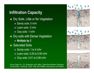 Infiltration Capacity
     Dry Soils, Little or No Vegetation
           Sandy soils: 5 in/hr
           Loam soils: 3 in/hr
           Clay soils: 1 in/hr
     Dry soils with Dense Vegetation
           Multiply by 2
     Saturated Soils
           Sandy soils: 1 to 4 in/hr
           Loam soils: 0.25 to 0.50 in/hr
           Clay soils: 0.01 to 0.06 in/hr

Source: Rawls, W.J., D.L. Brakensiek, and N. Miller, “Green-Ampt Infiltration Parameters
from Soil Data” J. Hydr Engr. 109:62, 1983), EPA SWMM 5 Users Manual, and FISRWG            24
                                                                                           24
 