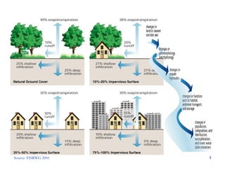 Source: FISRWG 2001   3
 