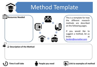 Method Template
 Description of the Method
Time it will take People you need Link to examples of method
Resources Needed ...