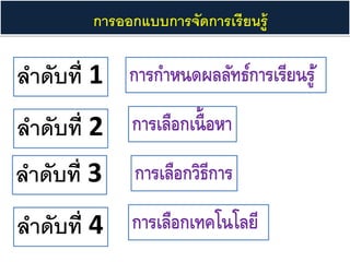 การออกแบบการจัดการเรียนรู้
ลาดับที่ 1
ลาดับที่ 2
ลาดับที่ 3
ลาดับที่ 4
การกาหนดผลลัทธ์การเรียนรู้
การเลือกเนื้อหา
การเลือกวิธีการ
การเลือกเทคโนโลยี
 