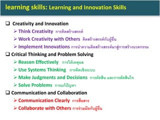  Creativity and Innovation
Think Creativity การคิดสร้างสรรค์
Work Creativity with Others คิดสร้างสรรค์กับผู้อื่น
Implement Innovations การนาความคิดสร้างสรรค์มาสู่การสร้างนวตกรรม
 Critical Thinking and Problem Solving
Reason Effectively การให้เหตุผล
Use Systems Thinking การคิดเชิงระบบ
Make Judgments and Decisions การตัดสิน และการตัดสินใจ
Solve Problems การแก้ปัญหา
 Communication and Collaboration
Communication Clearly การสื่อสาร
Collaborate with Others การร่วมมือกับผู้อื่น
learning skills: Learning and Innovation Skills
 