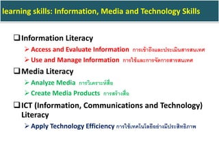Information Literacy
Access and Evaluate Information การเข้าถึงและประเมินสารสนเทศ
Use and Manage Information การใช้และการจัดการสารสนเทศ
Media Literacy
Analyze Media การวิเคราะห์สื่อ
Create Media Products การสร้างสื่อ
ICT (Information, Communications and Technology)
Literacy
Apply Technology Efficiency การใช้เทคโนโลยีอย่างมีประสิทธิภาพ
learning skills: Information, Media and Technology Skills
 