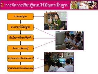 2 การจัดการเรียนรู้แบบใช้ปัญหาเป็นฐาน
กาหนดปัญหา
ทาความเข้าใจปัญหา
ดาเนินการศึกษาค้นคว้า
สังเคราะห์ความรู้
สรุปและประเมินค่าคาตอบ
นาเสนอและประเมินผลงาน
 