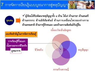 7 การจัดการเรียนรู้แบบบูรณาการสู่พหุปัญญา
จุดเด่น
ผู้เรียนได้รับพัฒนาพหุปัญญาทั้ง ๘ ด้าน ได้แก่ ด้านภาษา ด้านดนตรี
ด้านตรรกะ ด้านมิติสัมพันธ์ ด้านการเคลื่อนไหวของร่างกาย
ด้านธรรมชาติ ด้านการรู้จักตนเอง และด้านความสัมพันธ์กับผู้อื่น
แนวคิดสาคัญในการจัดการเรียนรู้
การเรียนรู้ที่ไม่แยก
เนื้อหาออกจากชีวิตจริง
เนื้อหาวิชา/หลักสูตร
พหุปัญญา
การสร้างความรู้
ชีวิตจริงบูรณาการ
 