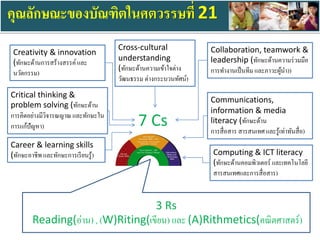 คุณลักษณะของบัณฑิตในศตวรรษที่ 21
Collaboration, teamwork &
leadership (ทักษะด้านความร่วมมือ
การทางานเป็นทีม และภาวะผู้นา))
3 Rs
Reading(อ่าน) , (W)Riting(เขียน) และ (A)Rithmetics(คณิตศาสตร์)
Career & learning skills
(ทักษะอาชีพและทักษะการเรียนรู้) Computing & ICT literacy
(ทักษะด้านคอมพิวเตอร์ และเทคโนโลยี
สารสนเทศและการสื่อสาร)
Communications,
information & media
literacy (ทักษะด้าน
การสื่อสาร สารสนเทศ และรู้เท่าทันสื่อ)
Critical thinking &
problem solving (ทักษะด้าน
การคิดอย่างมีวิจารณญาณ และทักษะใน
การแก้ปัญหา)
Creativity & innovation
(ทักษะด้านการสร้างสรรค์และ
นวัตกรรม)
Cross-cultural
understanding
(ทักษะด้านความเข้าใจต่าง
วัฒนธรรม ต่างกระบวนทัศน์)
7 Cs
 
