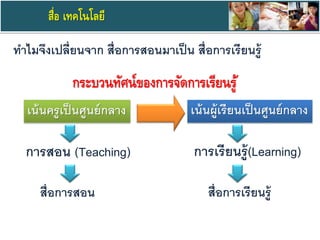 กระบวนทัศน์ของการจัดการเรียนรู้
การเรียนรู้(Learning)การสอน (Teaching)
เน้นครูเป็นศูนย์กลาง เน้นผู้เรียนเป็นศูนย์กลาง
ทาไมจึงเปลี่ยนจาก สื่อการสอนมาเป็น สื่อการเรียนรู้
สื่อการสอน สื่อการเรียนรู้
สื่อ เทคโนโลยี
 