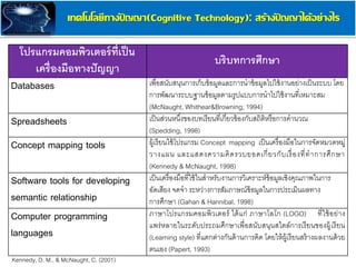 โปรแกรมคอมพิวเตอร์ที่เป็น
เครื่องมือทางปัญญา
บริบทการศึกษา
Databases เพื่อสนับสนุนการเก็บข้อมูลและการนาข้อมูลไปใช้งานอย่างเป็นระบบ โดย
การพัฒนาระบบฐานข้อมูลตามรูปแบบการนาไปใช้งานที่เหมาะสม
(McNaught, Whithear&Browning, 1994)
Spreadsheets เป็นส่วนหนึ่งของบทเรียนที่เกี่ยวข้องกับสถิติหรือการคานวณ
(Spedding, 1998)
Concept mapping tools ผู้เรียนใช้โปรแกรม Concept mapping เป็นเครื่องมือในการจัดหมวดหมู่
วางแผน และแสดงความคิดรวบยอดเกี่ยวกับเรื่องที่ทาการศึกษา
(Kennedy & McNaught, 1998)
Software tools for developing
semantic relationship
เป็นเครื่องมือที่ใช้ในสาหรับงานการวิเคราะห์ข้อมูลเชิงคุณภาพในการ
อัดเสียง จดจา ระหว่างการสัมภาษณ์ข้อมูลในการประเมินผลทาง
การศึกษา (Gahan & Hannibal, 1998)
Computer programming
languages
ภาษาโปรแกรมคอมพิวเตอร์ ได้แก่ ภาษาโลโก (LOGO) ที่ใช้อย่าง
แพร่หลายในระดับประถมศึกษาเพื่อสนับสนุนสไตล์การเรียนของผู้เรียน
(Learning style) ที่แตกต่างกันด้านการคิด โดยให้ผู้เรียนสร้างผลงานด้วย
ตนเอง (Papert, 1993)
Kennedy, D. M., & McNaught, C. (2001)
เทคโนโลยีทางปั ญญา(Cognitive Technology): สร้างปั ญญาได้อย่างไร
 