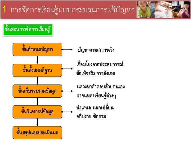 เทรนด์ใหม่ในวงการอาหาร