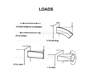 Design 3 2011 - Design Lecture Structures | PPT