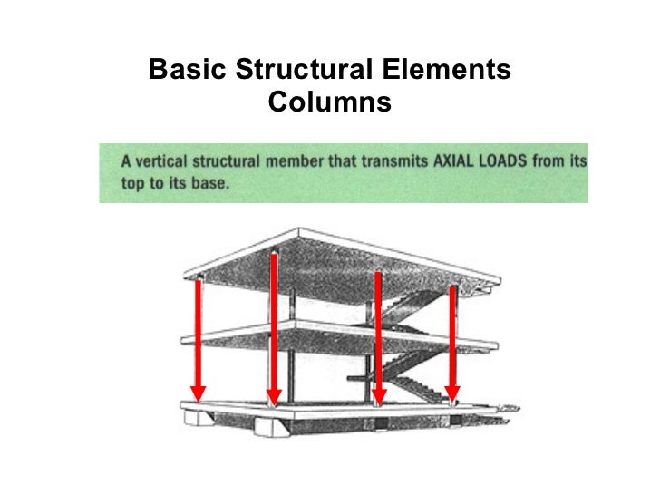 Design 3 2011 Design Lecture Structures