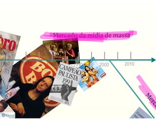 Da Criação ao Design 360