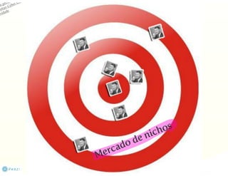 Da Criação ao Design 360