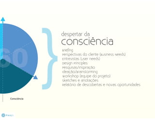 Da Criação ao Design 360