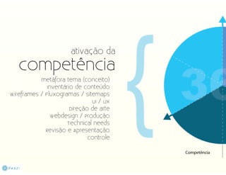 Da Criação ao Design 360