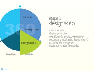 Da Criação ao Design 360