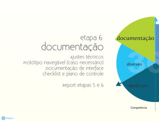 Da Criação ao Design 360