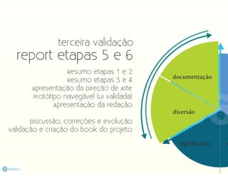 Da Criação ao Design 360