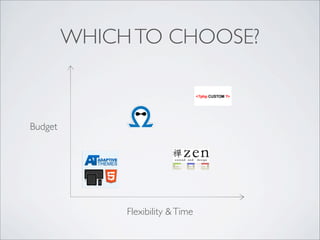 WHICHTO CHOOSE?
Flexibility &Time
Budget
 