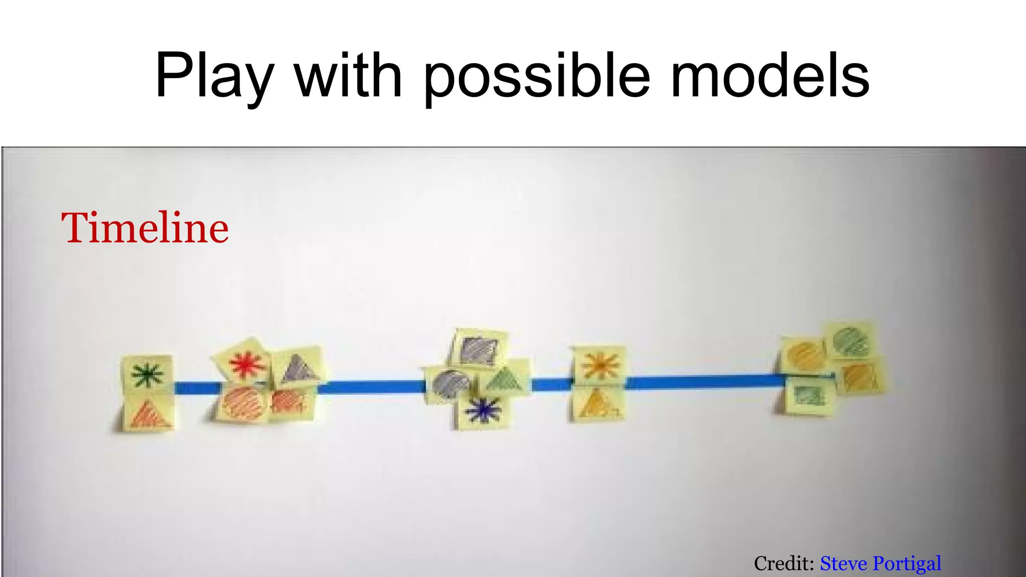 @cwodtke | cwodtke.com | eleganthack.com | boxesandarrows.com | Creative Commons Share Alike
Play with possible models
Timeline
Credit: Steve Portigal
 