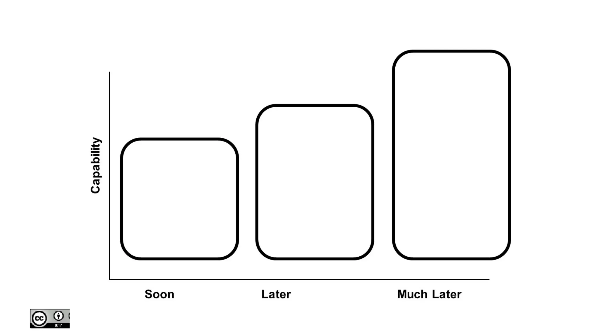 @cwodtke | cwodtke.com | eleganthack.com | boxesandarrows.com | Creative Commons Share Alike
Photo credit: Indi Young
 