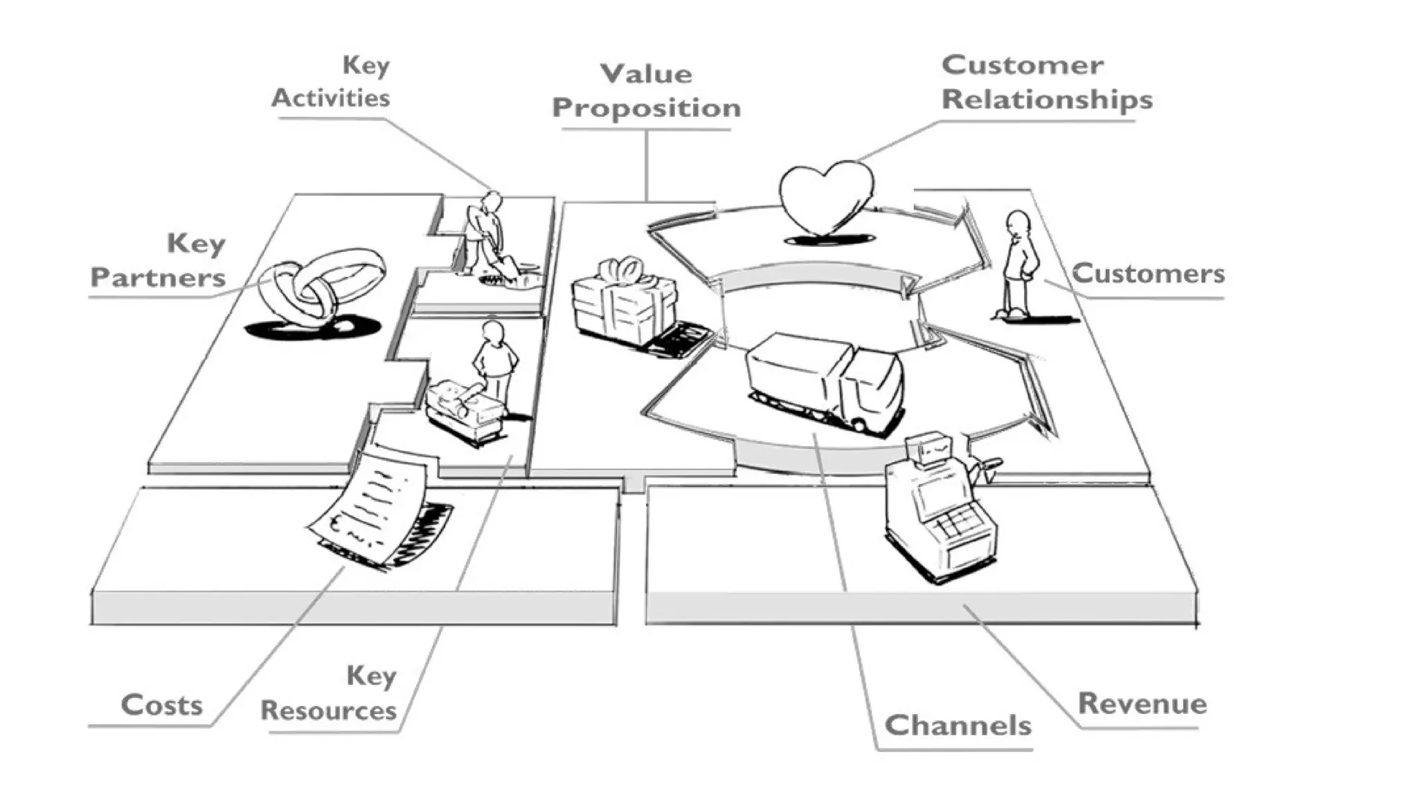 @cwodtke | cwodtke.com | eleganthack.com | boxesandarrows.com | Creative Commons Share Alike
 